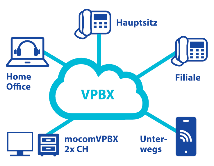 VPBX